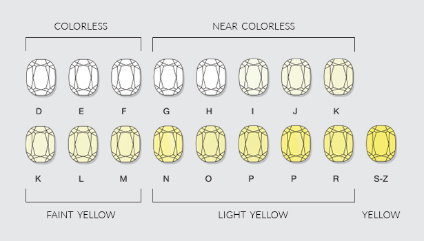 Diamond Color Diamond Color