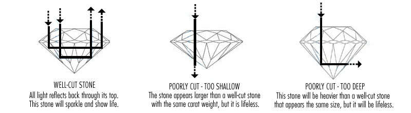 DIAMOND CUTS