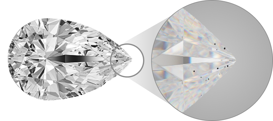 Diamond Clarity